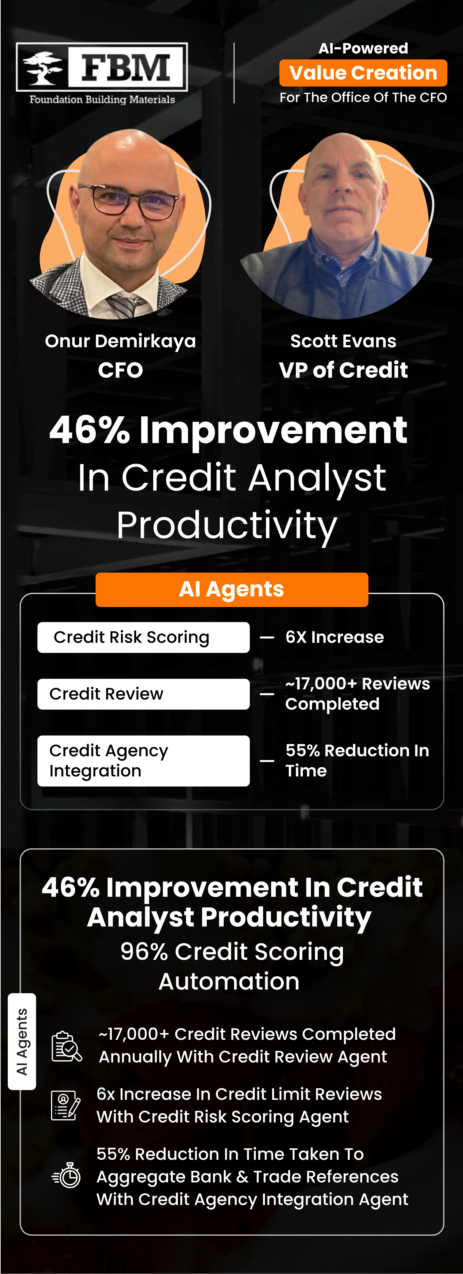 96% Credit Scoring  Automation FBM Value Creation