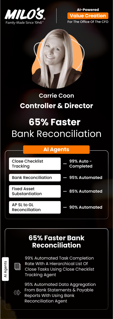 Carrie Coon of Milo’s accelerated bank reconciliation by 65% as Corporate Controller & Director of Accounting Value Creation
