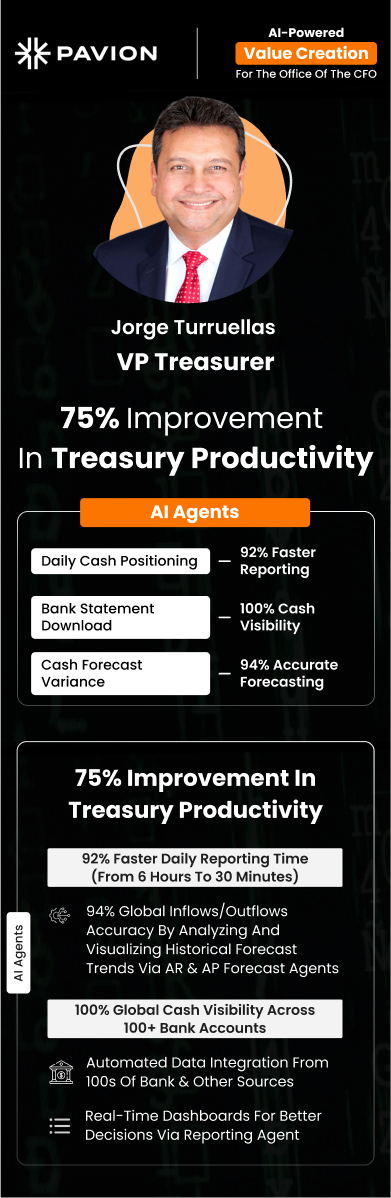 Jorge Turruellas of Pavion drove 75% improvement in daily reporting time by closing 35 bank accounts in 9 months Value Creation