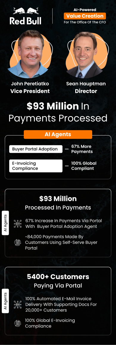 Red Bull processed $93M in payments with 5400+ customers using the portal, led by John Peretiatko & Sean Hauptman. Value Creation